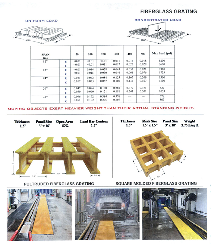 Fiberglass grating sizing sheet